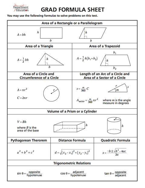 Math Formulas Cheat Sheets Beethoven Middle School Mathematics Class